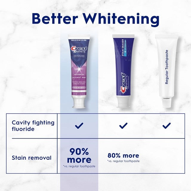 Ready Stock Crest  3D White Whitening Toothpaste 3.3 OZ Advanced Radiant Mint