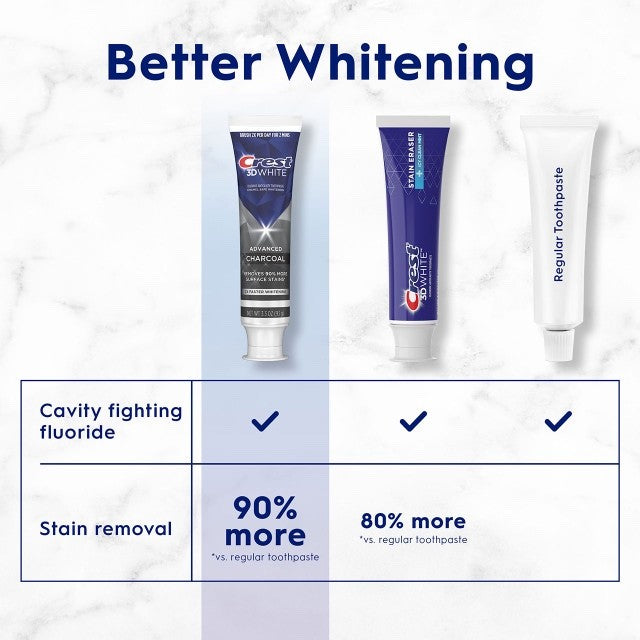 Ready Stock Crest 3D White Whitening Toothpaste 3.3 OZ Advanced Charcoal
