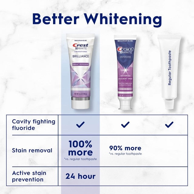 Ready Stock Crest 3D White Brilliance Toothpaste 4.6 Oz Whitening